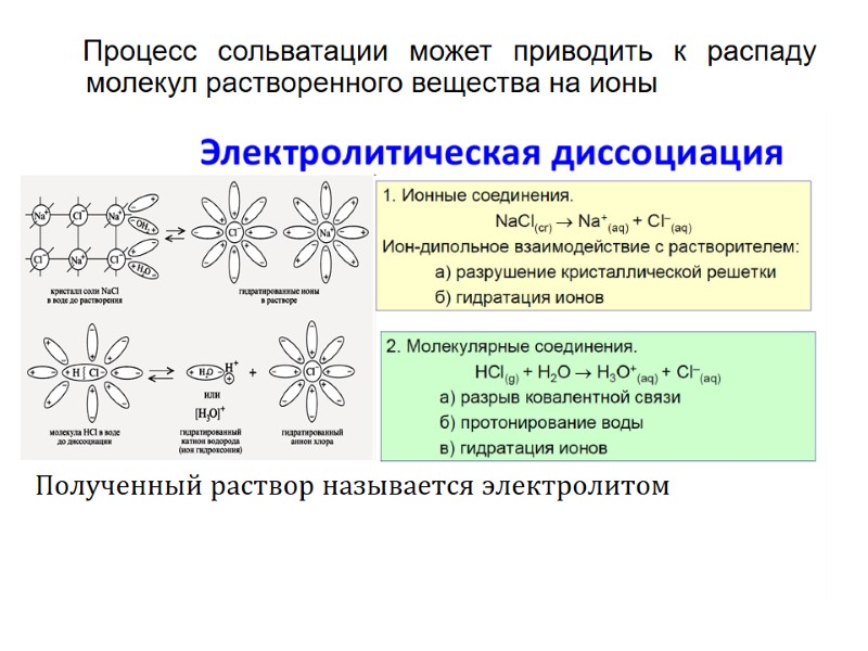 Процесс сольватации может приводить к распаду молекул растворенного вещества на ионы